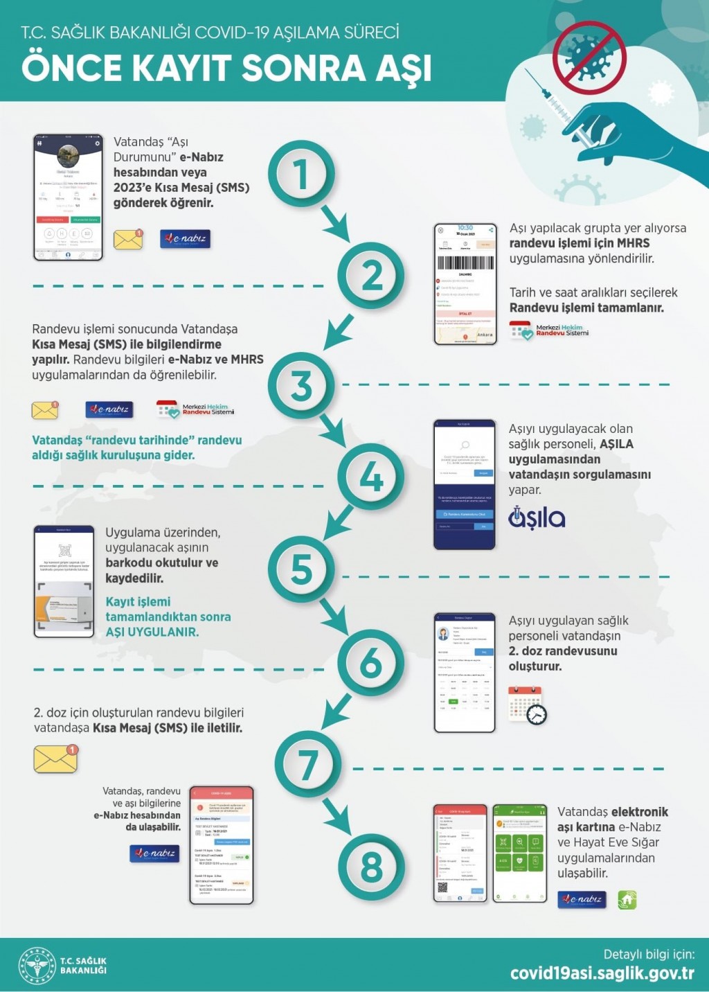 Sekiz adımda nasıl aşı olurum?